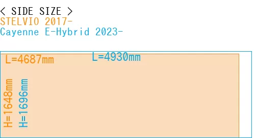 #STELVIO 2017- + Cayenne E-Hybrid 2023-